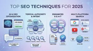 Top SEO Techniques